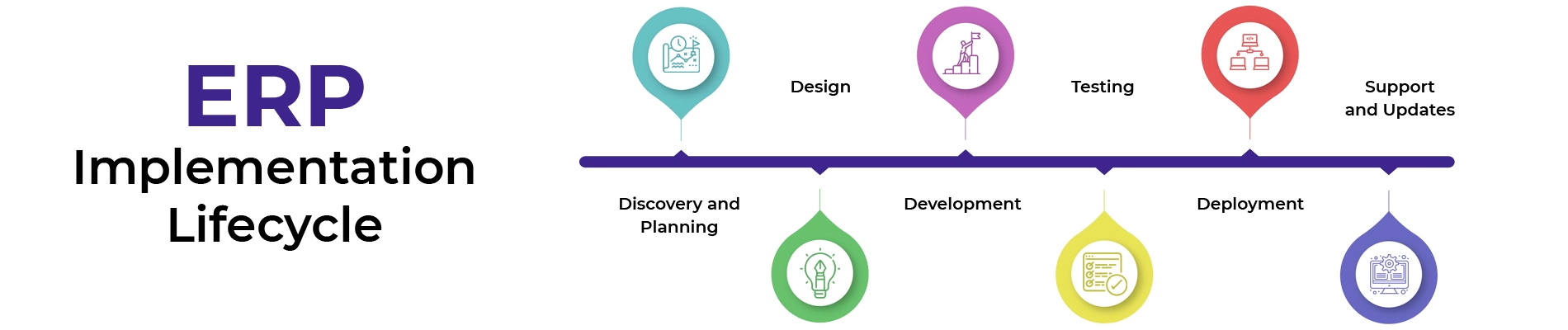 ERP Implementation Lifecycle