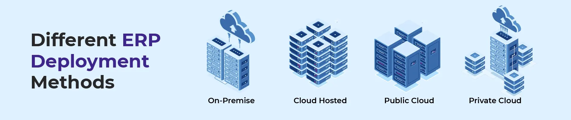 Erp Deployments